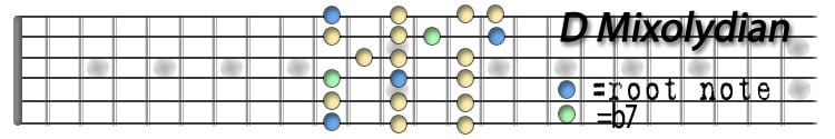 D mixolydian.jpg